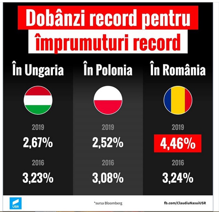 Usr Prezintă Cifrele Coșmarului Nota De Plată Pentru